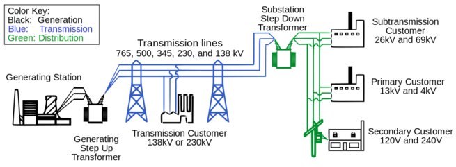 electric-grid