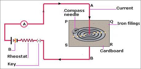 magnetic-field-lines