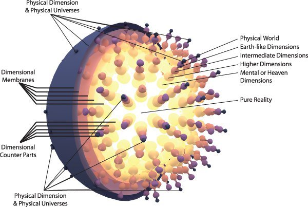 Model of the Dimensions colour