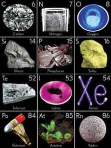 visual-representation-of-elements-4-post