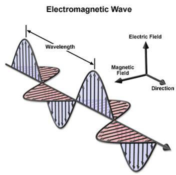 2-Biophotonics-the-Science-behind-Energy-Healing-Electromagnetic-Wave-