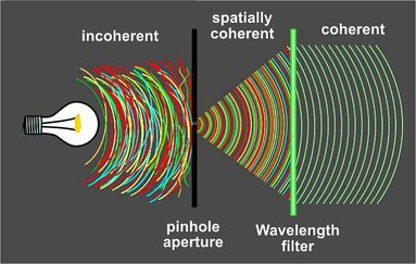 3-Biophotonics-the-Science-behind-Energy-Healing-Coherent-Light