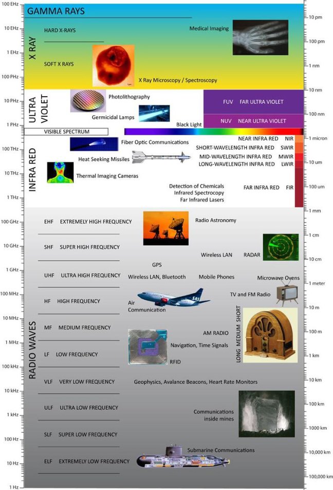 3-Biophotonics-the-Science-behind-Energy-Healing-Electromagnetic-Light-Spectrum