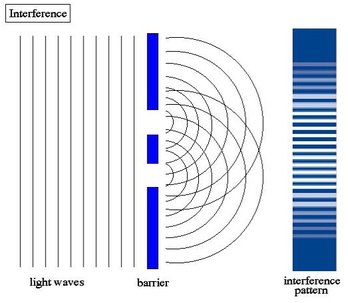 5-Biophotonics-the-Science-behind-Energy-Healing-Interference-Pattern-2-