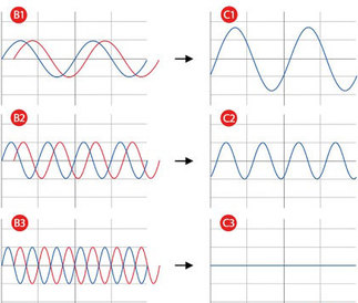 phase-relationship-of-sine-waves-4-post