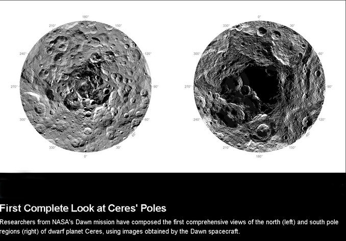 Ceres-Poles