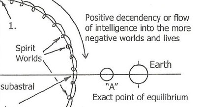 Cycle-of-Creation-4-post-2