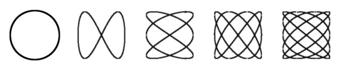 Lissajous1