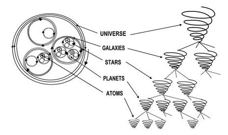 vortical-structures-4-post