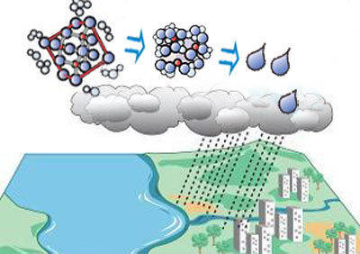 molecules-to-raindrops