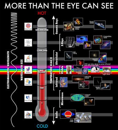 more than the eye can see diagram