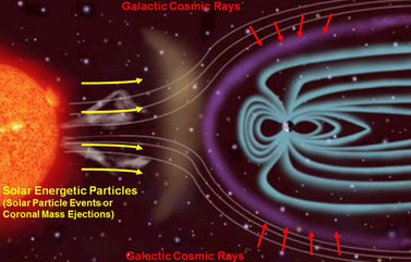 cosmic rays