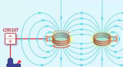 transference of energy through coils