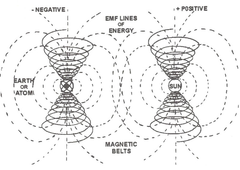 Interdimensional Solar Mechanics ~ Part II - Unariun Wisdom