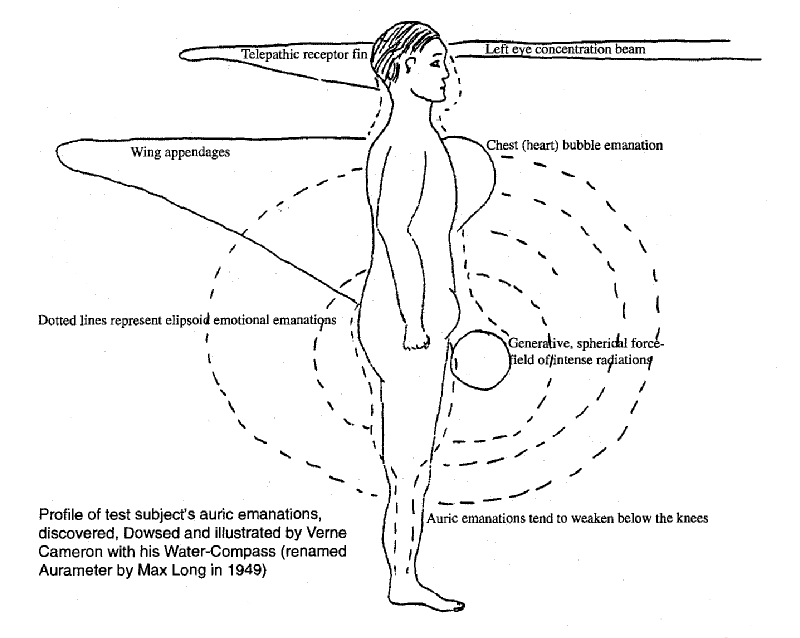 Auric-Emanations