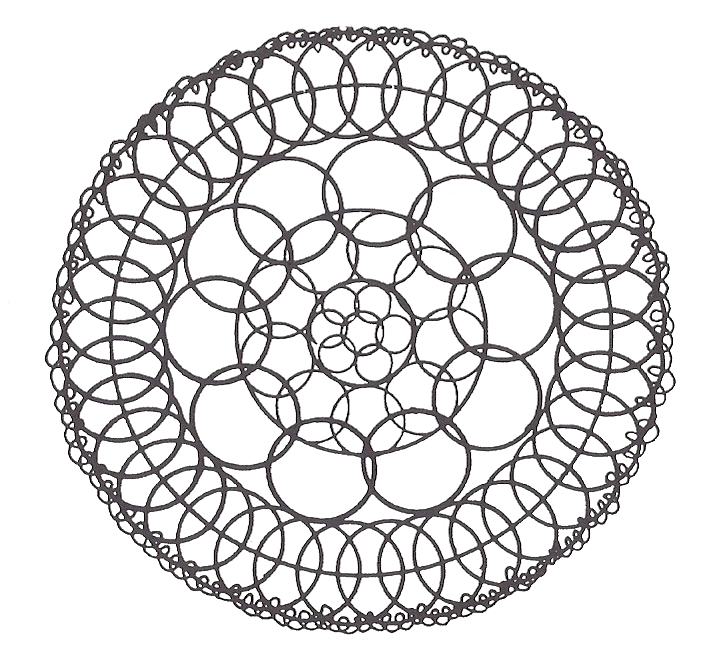 5-4th-dimensional-cyclic-interplay