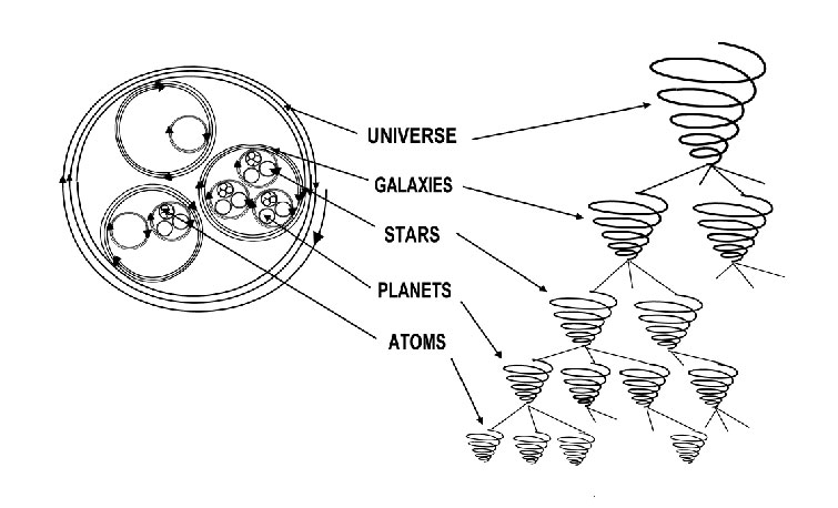 6-vortex-manifestation-from-universe-to-atoms