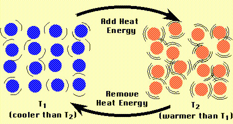 8-heat-energy