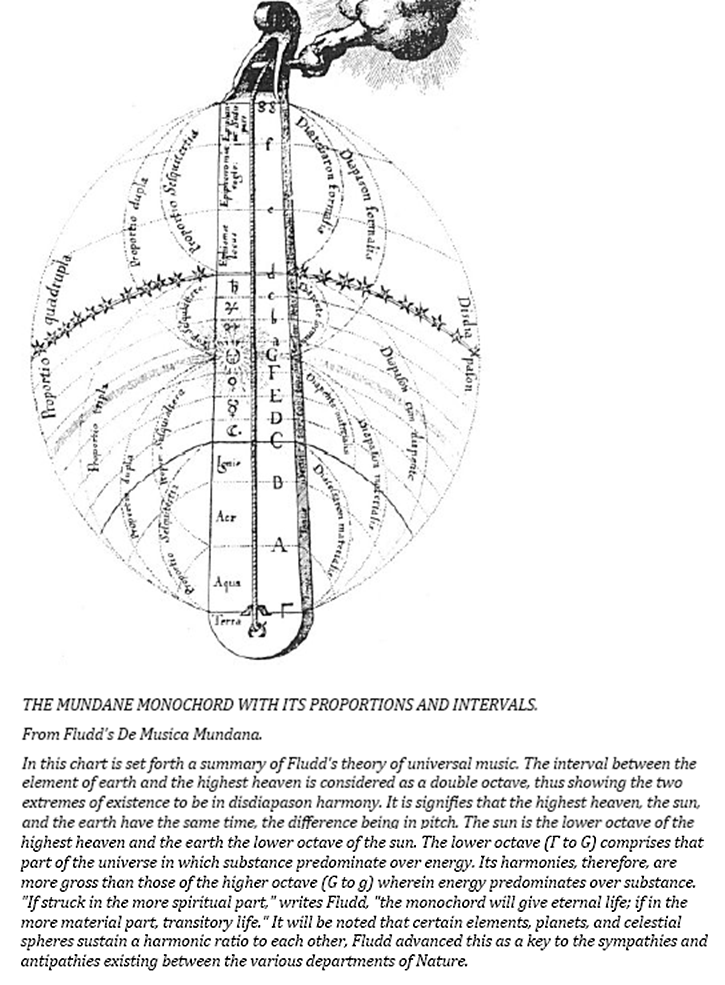 Figure-3