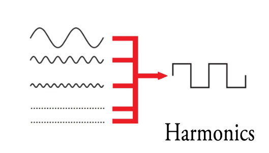 Harmonics-2