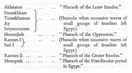 Timeline-Of-Exodus