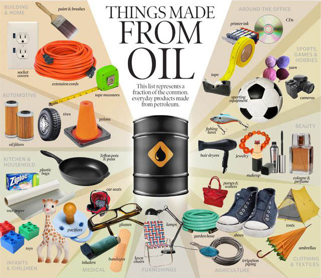 13-petroleum-products