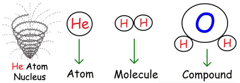 17-Atoms-to-Molecules-to-Compounds