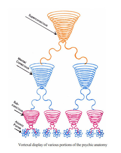 5-Psychic-Anatomy-vortexes