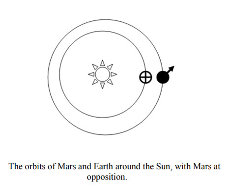 5--Orbits-of-Mars-and-Earth-around-the-Sun-with-Mars-in-opposition